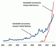 Cloud Computing Growth Rate