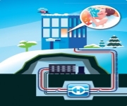 Data Center Waste Heat Reclaimation