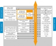 Very Low-Cost, Low-Power Servers
