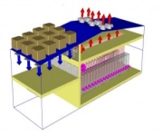 Example of Efficient Mechanical Design