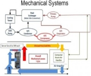 Google Mechanical Design