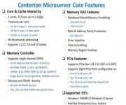 Microserver Market Heats up: Intel Atom S1200 (Centerton) Announcement