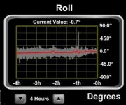 69.1 degrees