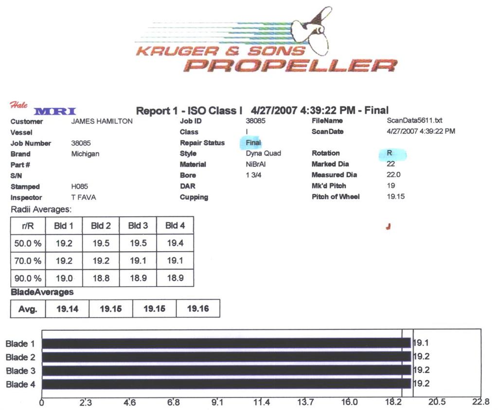 Kruger Prop Sheet