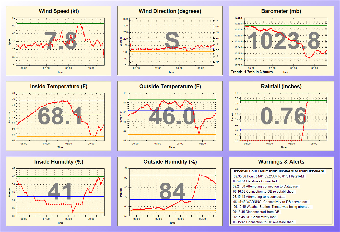 Dirona Weather Station Display