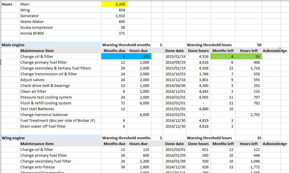 Maintenance Log Dirona Around The World