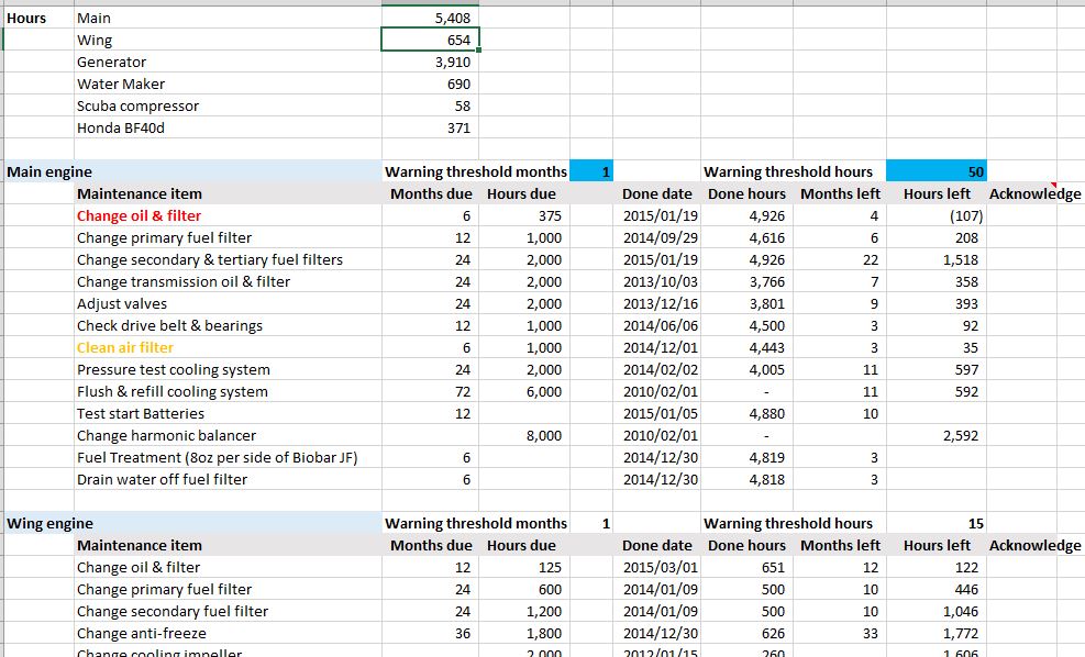 Warning thresholds