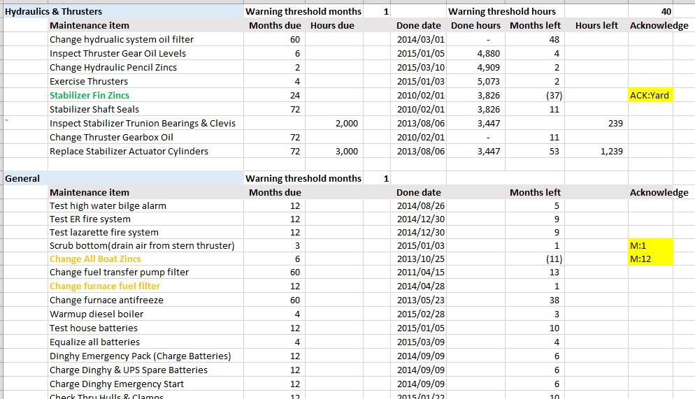 Maintenance Sheet Template from mvdirona.com