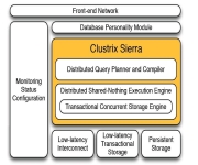 Clustrix Database Appliance