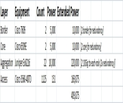 Energy Proportional Datacenter Networks