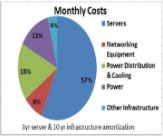 Overall Data Center Costs
