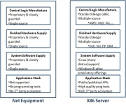 Datacenter Networks are in my Way