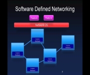 Software Load Balancing using Software Defined Networking