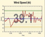 57-knot winds in Swinomish Channel
