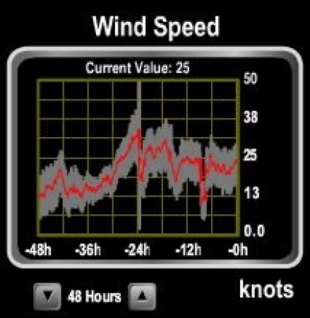 Smallest Round Ireland Non-Stop Under Sail? 22-Footer From Kinsale